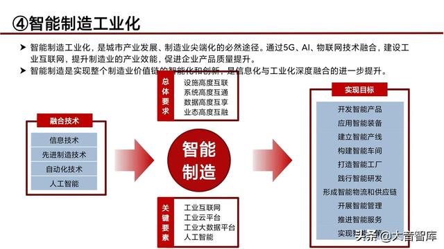 “5G+人工智能+区块链”智慧城市新基建综合解决方案（PPT）