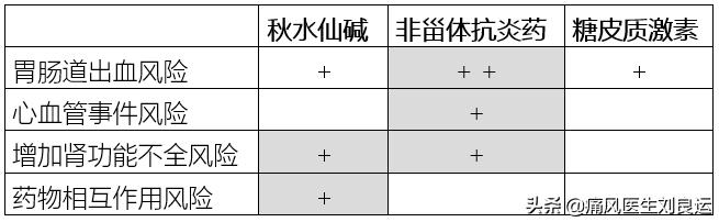 生化egfr检查什么意思