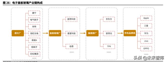 投资分析报告