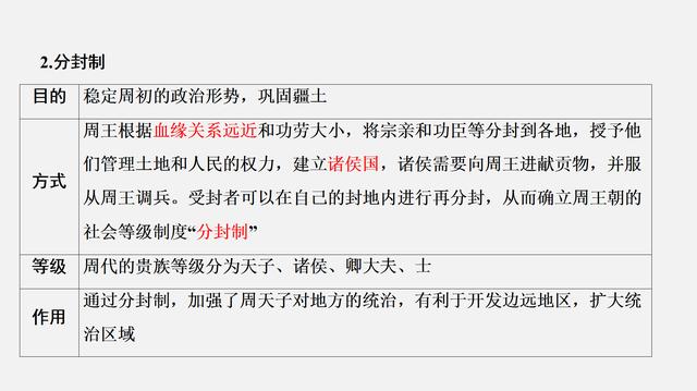 七年级历史考点图文速记，不仅能紧抓考点，还能节省80%的时间