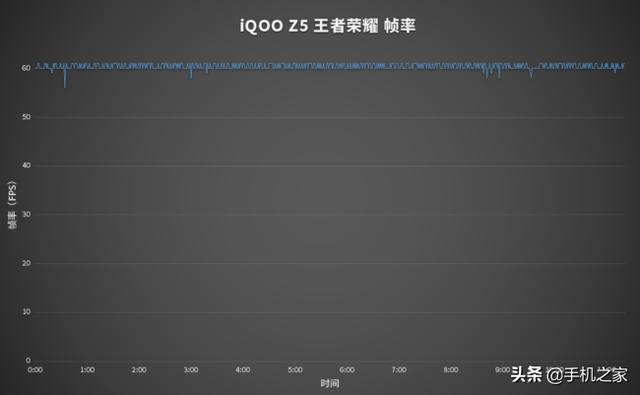 同级续航/性能双先锋 中端性能优选iQOO Z5体验-第10张图片-9158手机教程网