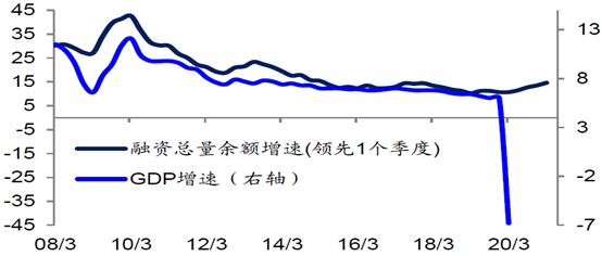 债券基金的久期越长,对利率敏感度「利率下行对债券基金的影响」