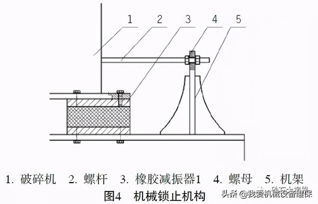 锷式破碎机安装图片