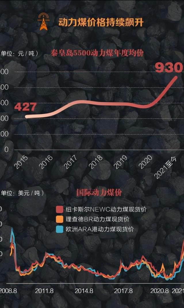 多地疯狂限电，这背后是实体经济的涅槃新生，还是限制企业的发展