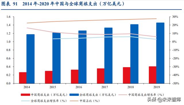 通信行业深度报告：抓住物联网化改造的“黄金十年”投资机会