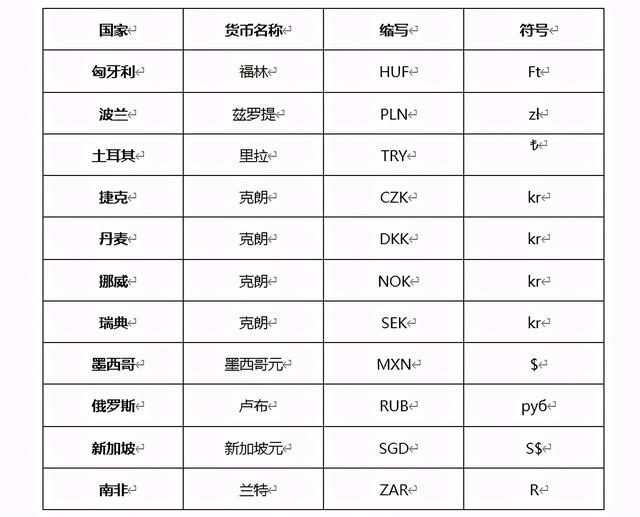 印度货币单位(2020一元人民币各国兑换表) 第2张