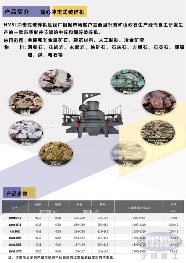 武汉立式制砂机厂家直销的简单介绍
