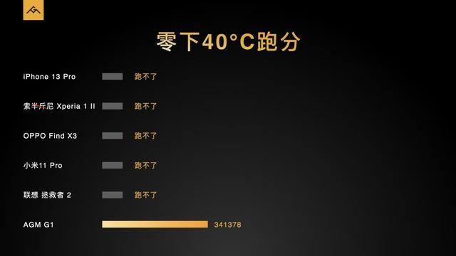 最冷的手机发布了，零下30度也能用，AGM  G1强悍发布