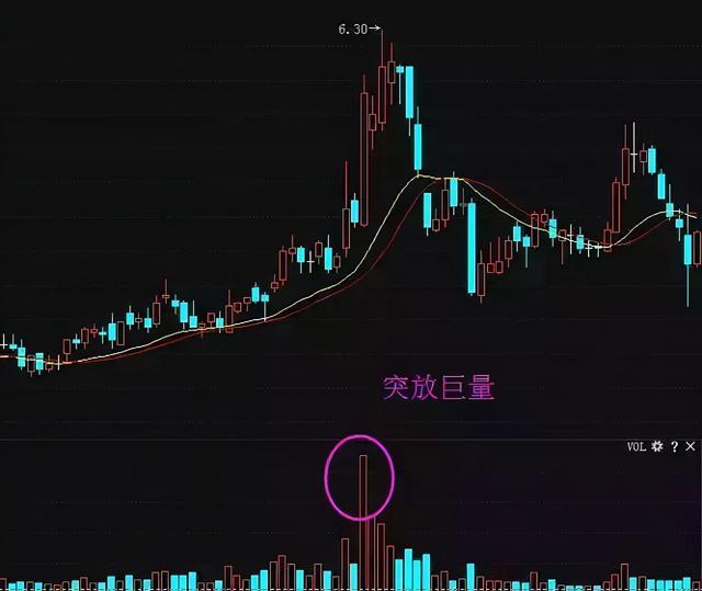 中国股市：一位新股民的疑惑“踏空”和“被套”哪个更让人难受？