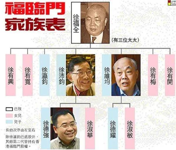 豪门二代内斗史：至亲反目只是常规操作，传奇曲折更令人讳莫如深