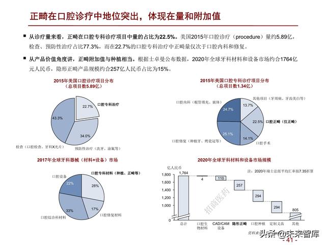 医药行业2022年度投资策略：拥抱医药制造，配置白马成长和低估值