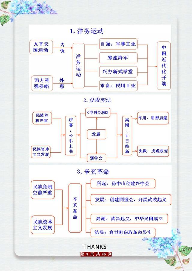 这老师“有才”：初中历史知识编成“时间轴”，五千年考点全概况