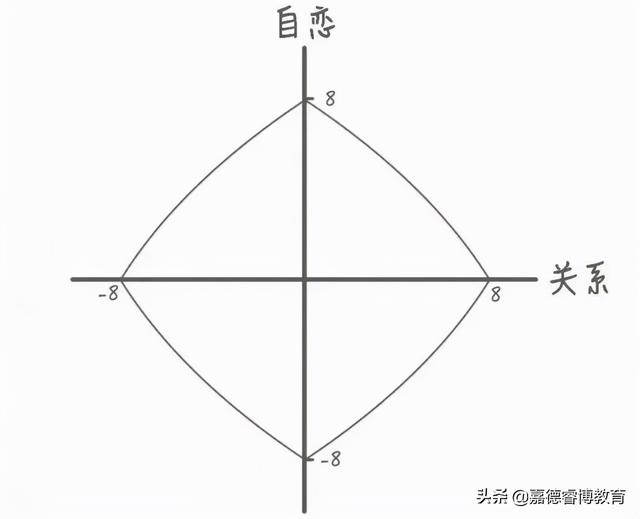 专访武志红：孩子最核心的竞争力就是人格