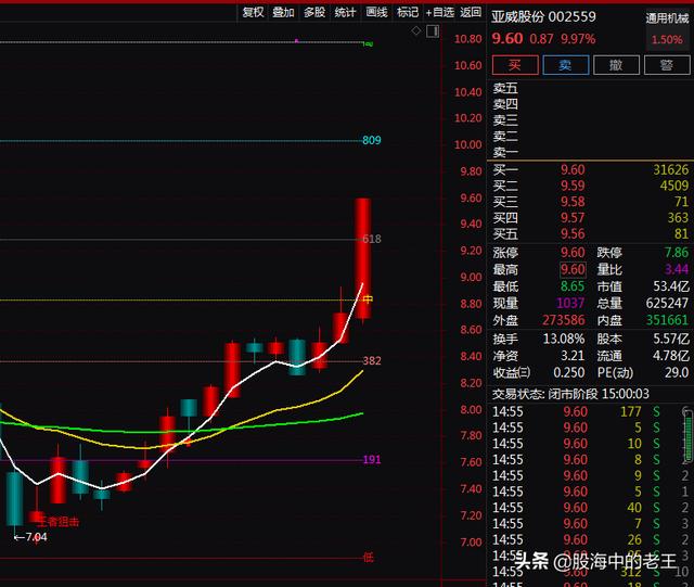 军工+工业母机+芯片+智能机器，3天上涨16.08%！还能入场吗？