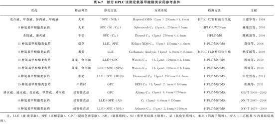 动物源性食品中农药残留的检测——氨基甲酸酯类农药残留5