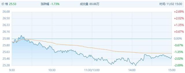 年仅41岁，华夏一知名基金经理去世！累计分红超142亿，客服回应