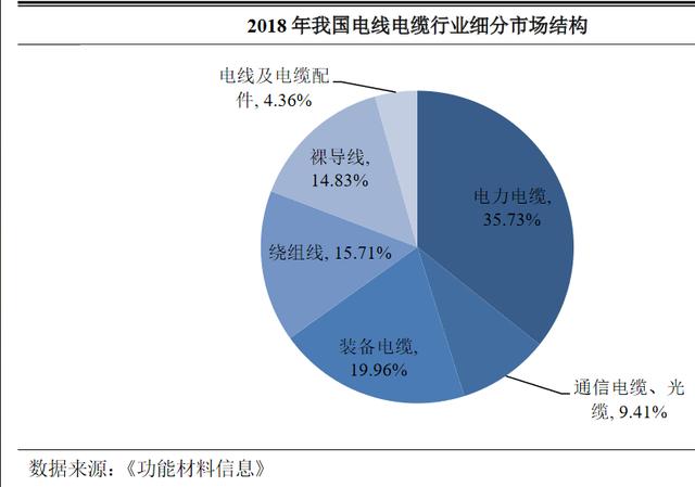 海缆行业：东方电缆&中天科技基本面分析