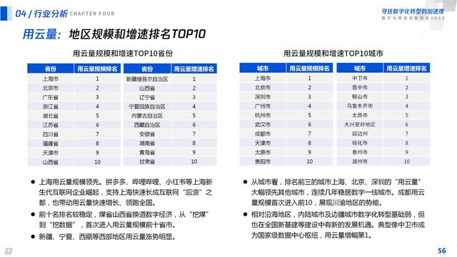2021数字化转型指数报告（深度洞察全国351个城市18个行业）