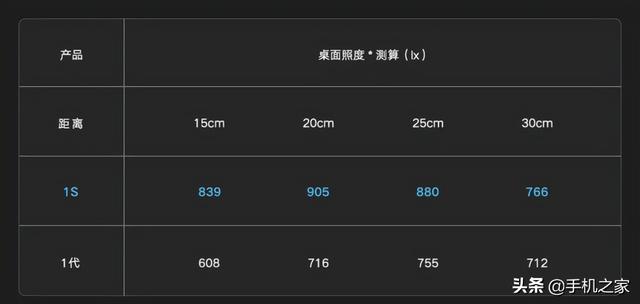 优点保留 智能升级 米家智能显示器挂灯1S体验