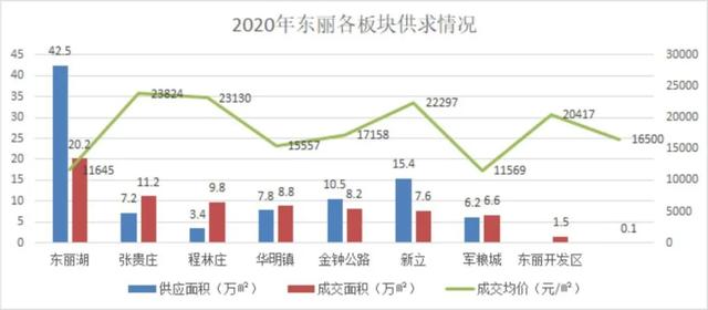 鹏展路工程