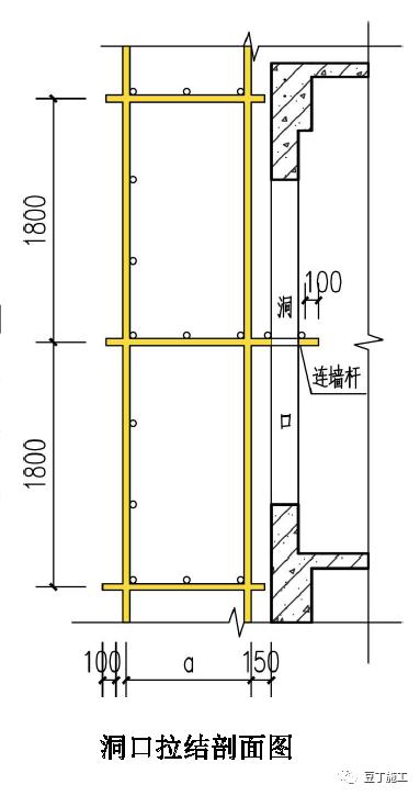 脚手架洞口、连墙件如何搭设？立体图画出来，一看就明白