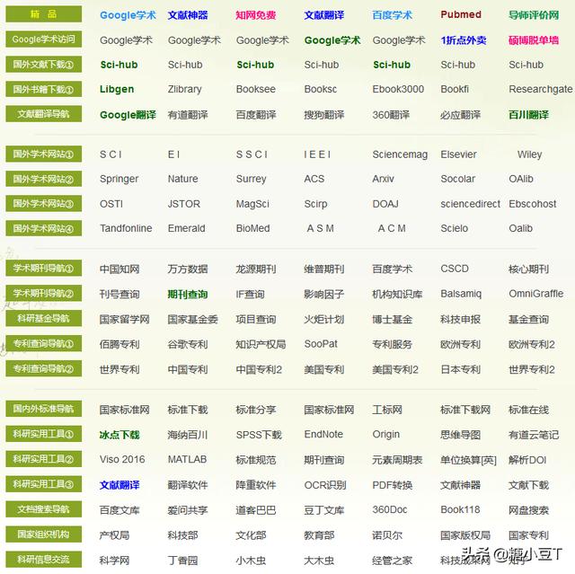 Windows必备6款应用推荐，满满的干货！每一个都是良心推荐