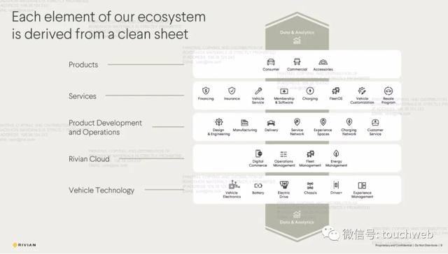 特斯拉劲敌Rivian上市：市值859亿美元 市值超本田与福特