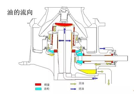 破碎机旋转盘安装