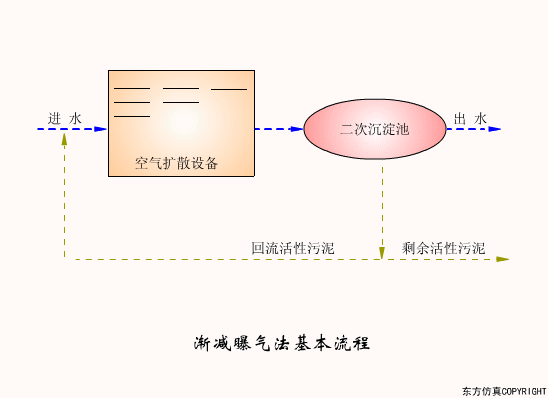 宜兴过滤机蝶阀开关