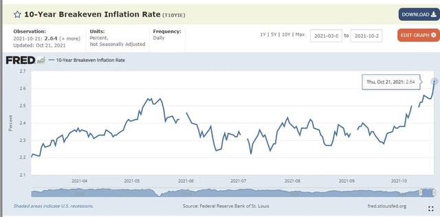 黄金白银强势反弹，恶性通胀带动贵金属上涨，金银牛市又来了吗？
