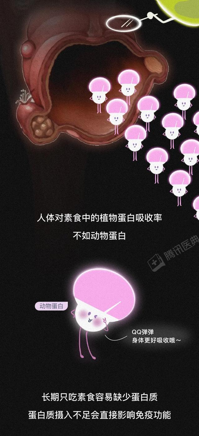 那些长期吃素的人，后来怎么样了？