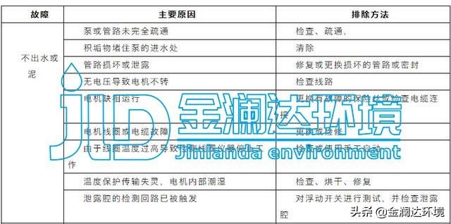 冲氧过滤机