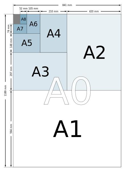 a4纸有多大