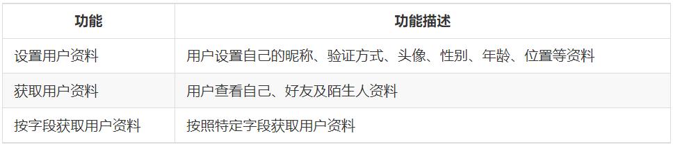 基于 Go 实现的即时通讯（IM）项目，提供多平台SDK