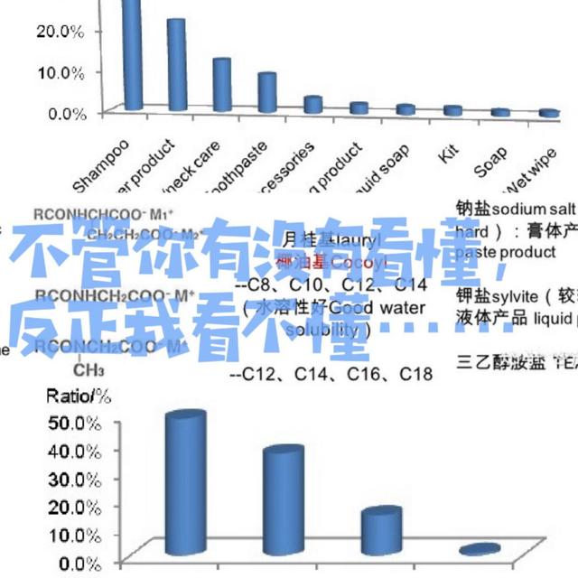 毛周角化病洗面奶