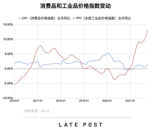 互联网广告增长骤停，奢侈品牌市值冲向万亿美元