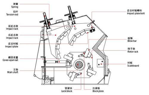 青岛制砂机报价