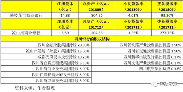 起底新中原银行