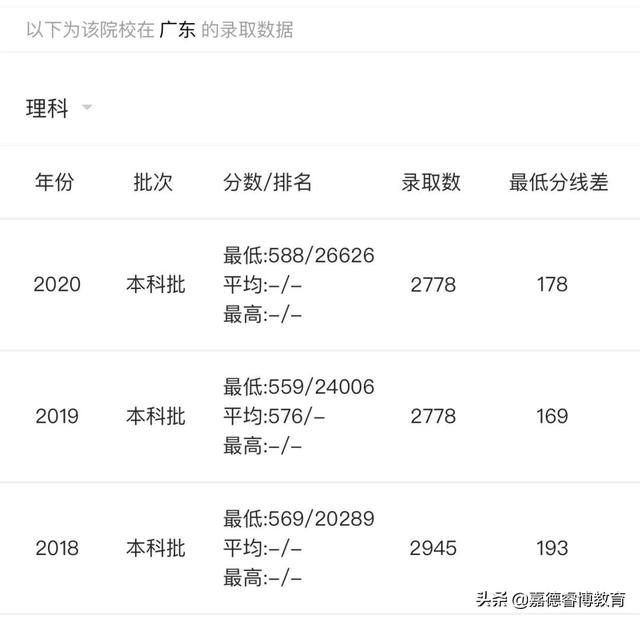 深圳大厂妈妈带娃实录：上菜小、全寄宿、不培训...