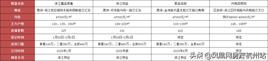 ������ôѡ���������·��㳲������16��¥����ȫ����