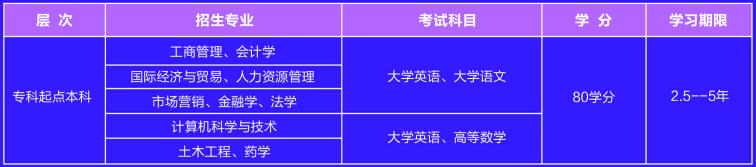 厦门大学选课系统