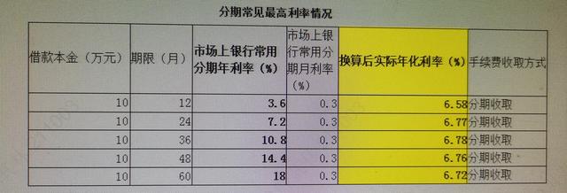 贷上钱分期利息怎么算利息