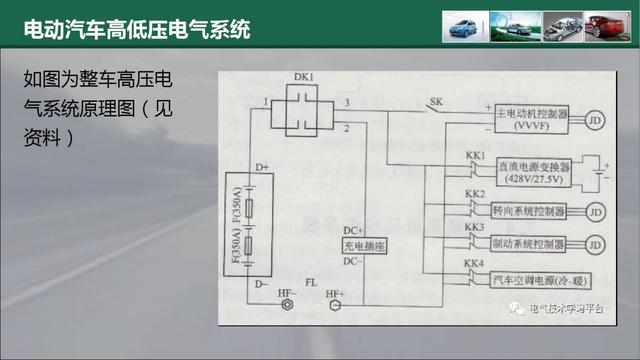 新能源汽车PPT学习合集（22份课件，1640页）