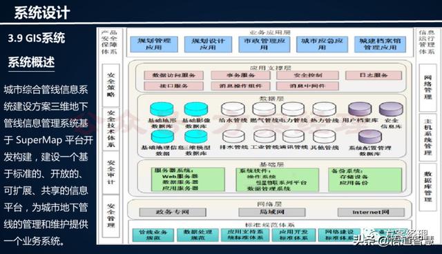 智慧水务云平台架构方案(ppt)