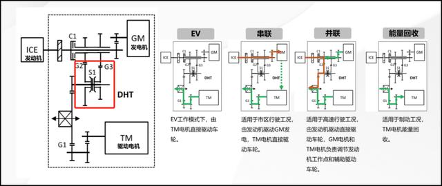 你舍不得的燃油车，最终出路在这里｜技术流