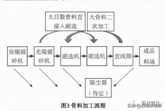 破碎机滚筒加工