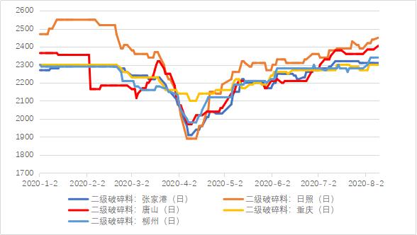 山东路友废钢破碎机招工