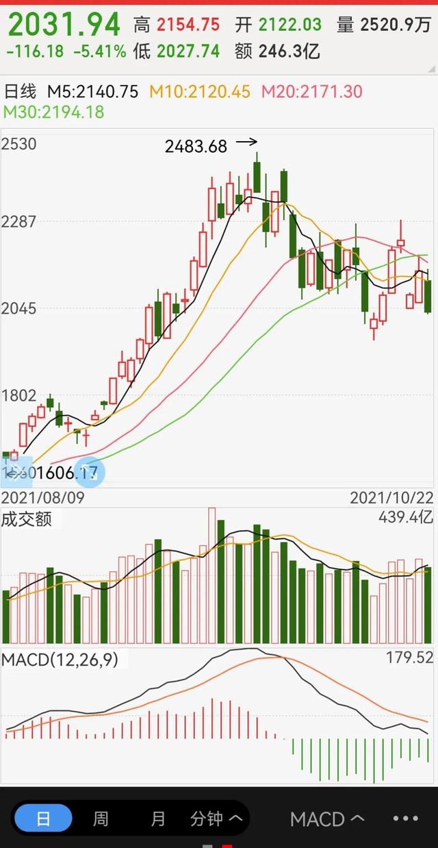 重点说说后市煤炭、钢铁、大金融及大盘的方向