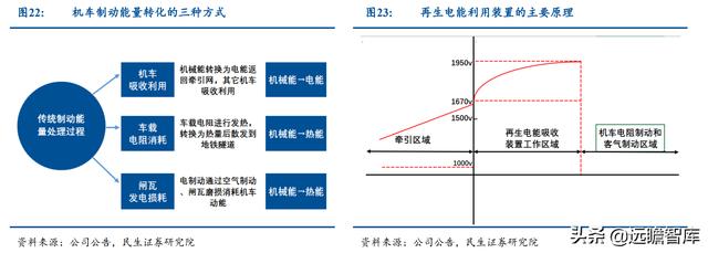 起于西南交通大学，运达科技：收购运达电气，引领铁路储能新基建