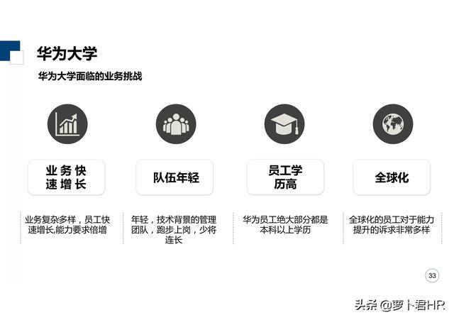 「标杆学习」华为大学培养体系